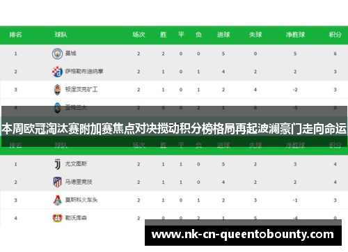 本周欧冠淘汰赛附加赛焦点对决搅动积分榜格局再起波澜豪门走向命运 本周欧冠淘汰赛附加赛焦点对决搅动积分榜格局再起波澜豪门走向命运