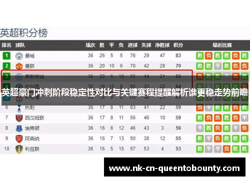 英超豪门冲刺阶段稳定性对比与关键赛程提醒解析谁更稳走势前瞻