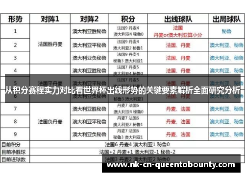 从积分赛程实力对比看世界杯出线形势的关键要素解析全面研究分析 从积分赛程实力对比看世界杯出线形势的关键要素解析全面研究分析