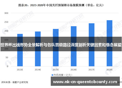 世界杯出线形势全景解析与各队晋级路径深度剖析关键因素和悬念展望