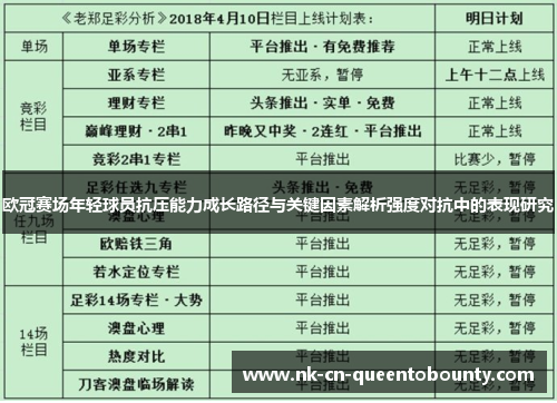 欧冠赛场年轻球员抗压能力成长路径与关键因素解析强度对抗中的表现研究