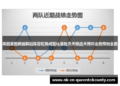 英超赛前数据解码阵容轮换成就比赛胜负关键战术博弈走势预测全面