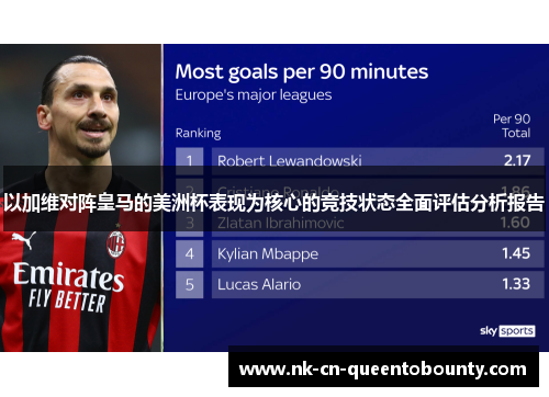 以加维对阵皇马的美洲杯表现为核心的竞技状态全面评估分析报告