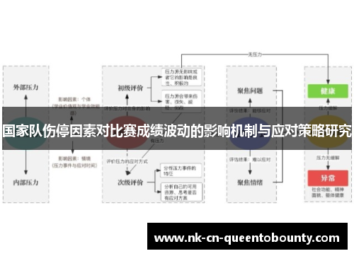 国家队伤停因素对比赛成绩波动的影响机制与应对策略研究