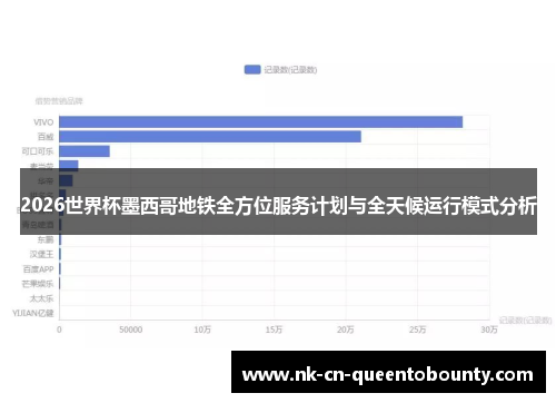 2026世界杯墨西哥地铁全方位服务计划与全天候运行模式分析 2026世界杯墨西哥地铁全方位服务计划与全天候运行模式分析