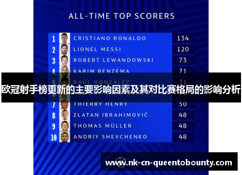 欧冠射手榜更新的主要影响因素及其对比赛格局的影响分析