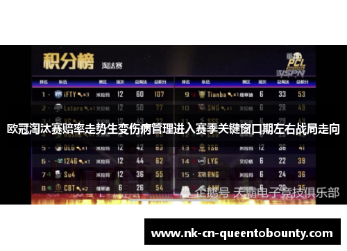 欧冠淘汰赛赔率走势生变伤病管理进入赛季关键窗口期左右战局走向