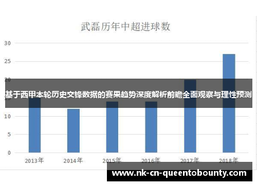 基于西甲本轮历史交锋数据的赛果趋势深度解析前瞻全面观察与理性预测 基于西甲本轮历史交锋数据的赛果趋势深度解析前瞻全面观察与理性预测