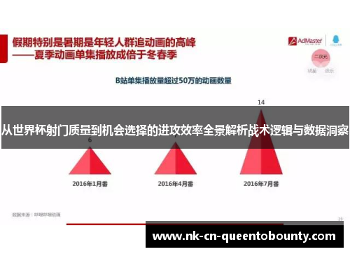 从世界杯射门质量到机会选择的进攻效率全景解析战术逻辑与数据洞察