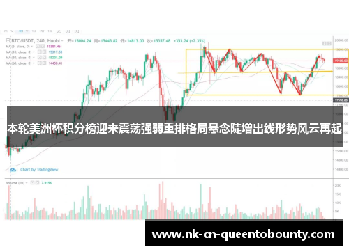 本轮美洲杯积分榜迎来震荡强弱重排格局悬念陡增出线形势风云再起 本轮美洲杯积分榜迎来震荡强弱重排格局悬念陡增出线形势风云再起